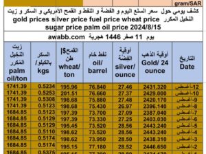 كشف يومي حول سعر السلع اليوم و الفضة و النفط و القمح الأمريكي و السكر و زيت النخيل المكرر gold prices silver price fuel price wheat price sugar price palm oil price 2024/8/15