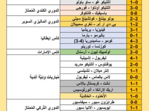 نتائج مباريات كرة القدم ليوم 2024/8/11 م 8 صفر 1446 هجري