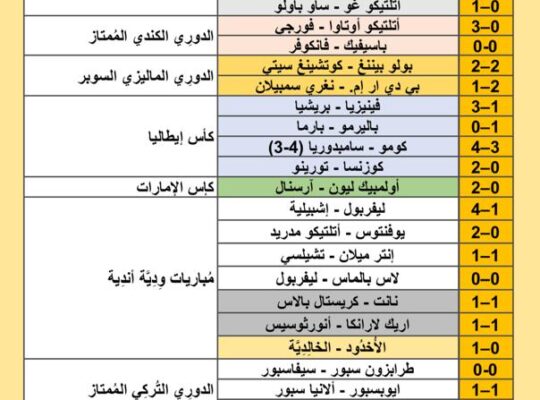 نتائج مباريات كرة القدم ليوم 2024/8/11 م 8 صفر 1446 هجري