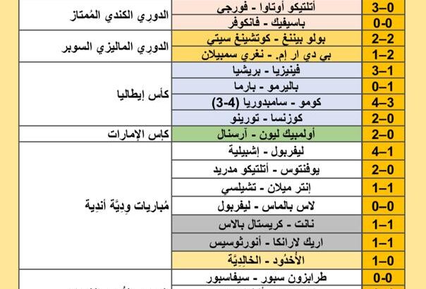 نتائج مباريات كرة القدم ليوم 2024/8/11 م 8 صفر 1446 هجري