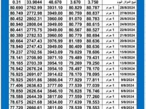 سعر الذهب اليوم دولياً يوم 2024/8/29 م Daily international gold prices