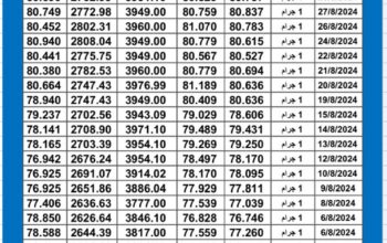 سعر الذهب اليوم دولياً يوم 2024/8/29 م Daily international gold prices