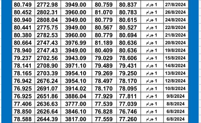 سعر الذهب اليوم دولياً يوم 2024/8/29 م Daily international gold prices