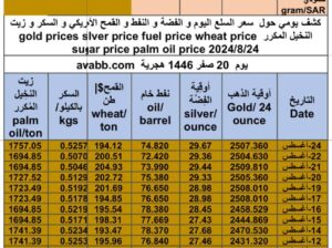 كشف يومي حول سعر السلع اليوم و الفضة و النفط و القمح الأمريكي و السكر و زيت النخيل المكرر gold prices silver price fuel price wheat price sugar price palm oil price 2024/8/24