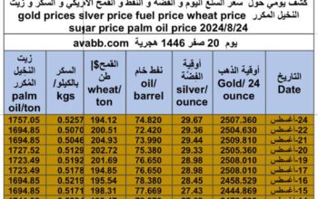 كشف يومي حول سعر السلع اليوم و الفضة و النفط و القمح الأمريكي و السكر و زيت النخيل المكرر gold prices silver price fuel price wheat price sugar price palm oil price 2024/8/24