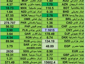 كشف يومي حول اسعار العملات الدولية 2024/8/20 Daily report currency exchange rates to USD