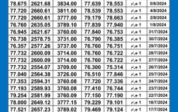 سعر الذهب اليوم دولياً يوم 2024/8/9 م Daily international gold prices