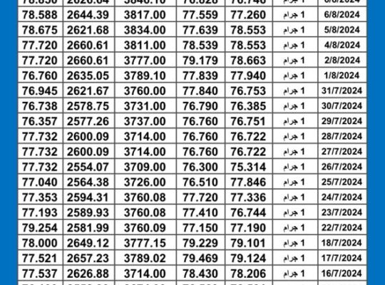 سعر الذهب اليوم دولياً يوم 2024/8/9 م Daily international gold prices