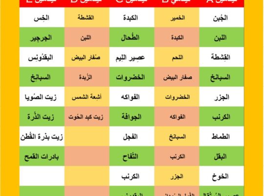 الغذاء المناسب لكل فيتامين