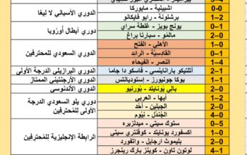 نتائج مباريات كرة القدم ليوم 2024/8/25 م 22 صفر 1446 هجري