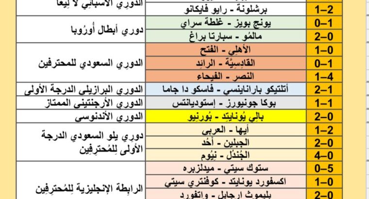 نتائج مباريات كرة القدم ليوم 2024/8/25 م 22 صفر 1446 هجري