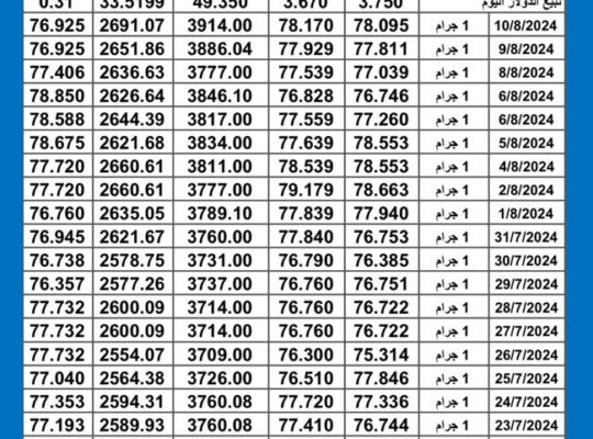 سعر الذهب اليوم دولياً يوم 2024/8/12 م Daily international gold prices