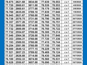 سعر الذهب اليوم دولياً يوم 2024/8/6 م Daily international gold prices