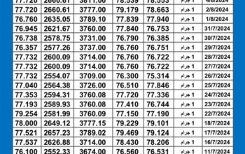 سعر الذهب اليوم دولياً يوم 2024/8/6 م Daily international gold prices
