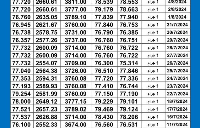سعر الذهب اليوم دولياً يوم 2024/8/6 م Daily international gold prices