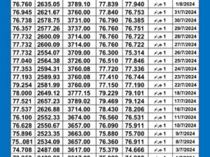 سعر الذهب اليوم دولياً يوم 2024/8/2 م Daily international gold prices