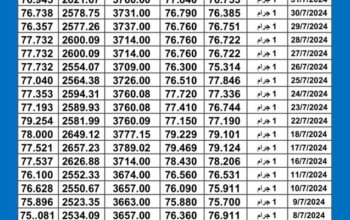 سعر الذهب اليوم دولياً يوم 2024/8/2 م Daily international gold prices