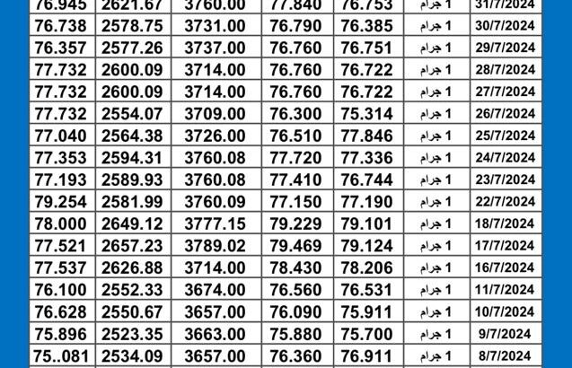 سعر الذهب اليوم دولياً يوم 2024/8/2 م Daily international gold prices