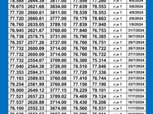 سعر الذهب اليوم دولياً يوم 2024/8/7 م Daily international gold prices