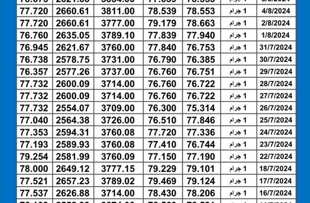 سعر الذهب اليوم دولياً يوم 2024/8/7 م Daily international gold prices