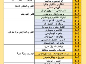 نتائج مباريات كرة القدم ليوم 2024/8/4 29 محرم 1446 هجري