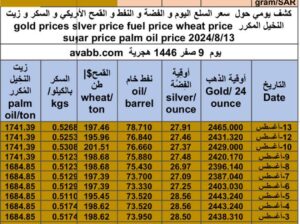 كشف يومي حول سعر السلع اليوم و الفضة و النفط و القمح الأمريكي و السكر و زيت النخيل المكرر gold prices silver price fuel price wheat price sugar price palm oil price 2024/8/13