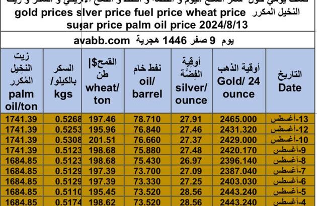 كشف يومي حول سعر السلع اليوم و الفضة و النفط و القمح الأمريكي و السكر و زيت النخيل المكرر gold prices silver price fuel price wheat price sugar price palm oil price 2024/8/13