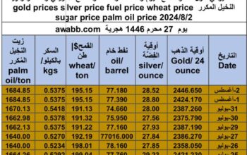 كشف يومي حول سعر السلع اليوم و الفضة و النفط و القمح الأمريكي و السكر و زيت النخيل المكرر gold prices silver price fuel price wheat price sugar price palm oil price 2024/8/2
