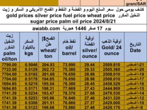 كشف يومي حول سعر السلع اليوم و الفضة و النفط و القمح الأمريكي و السكر و زيت النخيل المكرر gold prices silver price fuel price wheat price sugar price palm oil price 2024/8/21