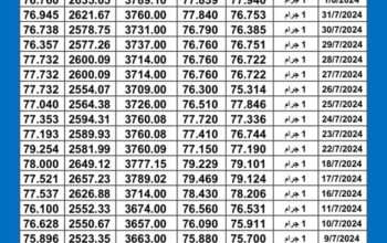 سعر الذهب اليوم دولياً يوم 2024/8/4 م Daily international gold prices