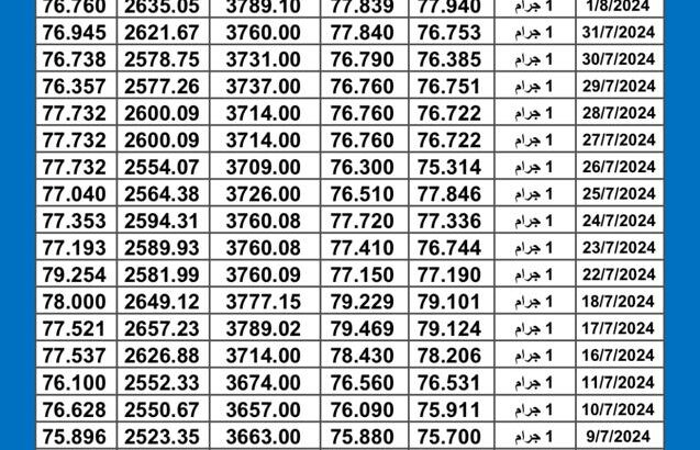 سعر الذهب اليوم دولياً يوم 2024/8/4 م Daily international gold prices