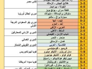 نتائج مباريات كرة القدم ليوم 2024/8/21 م 18 صفر 1446 هجري