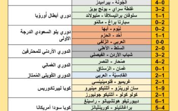 نتائج مباريات كرة القدم ليوم 2024/8/21 م 18 صفر 1446 هجري