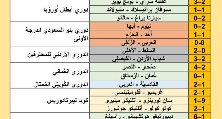 نتائج مباريات كرة القدم ليوم 2024/8/21 م 18 صفر 1446 هجري