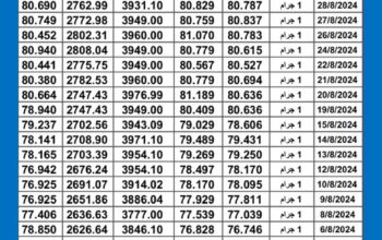 سعر الذهب اليوم دولياً يوم 2024/8/30 م Daily international gold prices