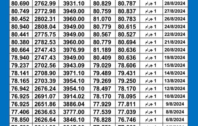 سعر الذهب اليوم دولياً يوم 2024/8/30 م Daily international gold prices