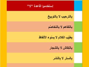 إستخدموا قاعدة “لا”