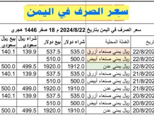 سعر الصرف في اليمن بتاريخ 2024/8/22 م 18 صفر 1446 هجري