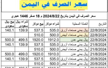 سعر الصرف في اليمن بتاريخ 2024/8/22 م 18 صفر 1446 هجري