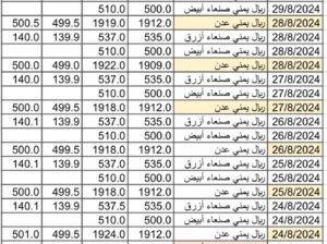 سعر الصرف في اليمن بتاريخ 2024/8/29 م 25 صفر 1446 هجري