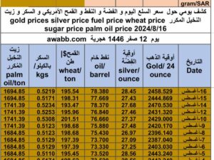 كشف يومي حول سعر السلع اليوم و الفضة و النفط و القمح الأمريكي و السكر و زيت النخيل المكرر gold prices silver price fuel price wheat price sugar price palm oil price 2024/8/16