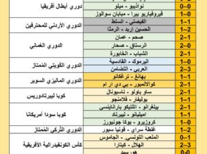 نتائج مباريات كرة القدم ليوم 2024/8/16 م 13 صفر 1446 هجري