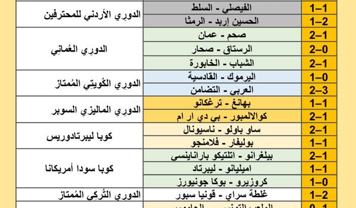 نتائج مباريات كرة القدم ليوم 2024/8/16 م 13 صفر 1446 هجري