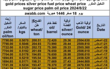 كشف يومي حول سعر السلع اليوم و الفضة و النفط و القمح الأمريكي و السكر و زيت النخيل المكرر gold prices silver price fuel price wheat price sugar price palm oil price 2024/8/22