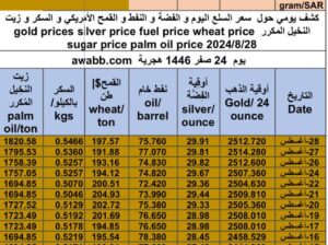 كشف يومي حول سعر السلع اليوم و الفضة و النفط و القمح الأمريكي و السكر و زيت النخيل المكرر gold prices silver price fuel price wheat price sugar price palm oil price 2024/8/28