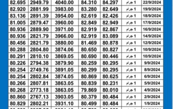 سعر الذهب اليوم دولياً يوم 2024/9/24 م Daily international gold prices