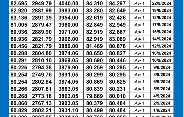 سعر الذهب اليوم دولياً يوم 2024/9/24 م Daily international gold prices