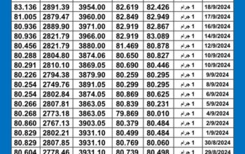 سعر الذهب اليوم دولياً يوم 2024/9/23 م Daily international gold prices