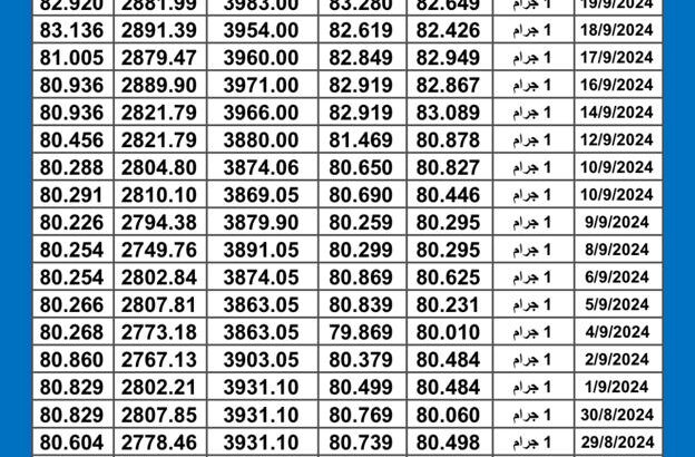 سعر الذهب اليوم دولياً يوم 2024/9/23 م Daily international gold prices