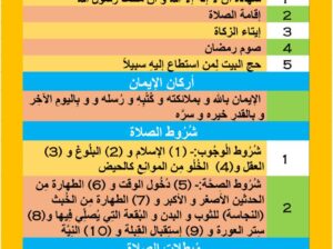 أركان الإسلام و أركان الإيمان و شروط الصلاة و مبطلات الصلاة